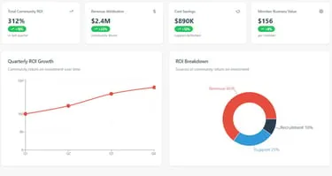 Executive ROI Dashboard