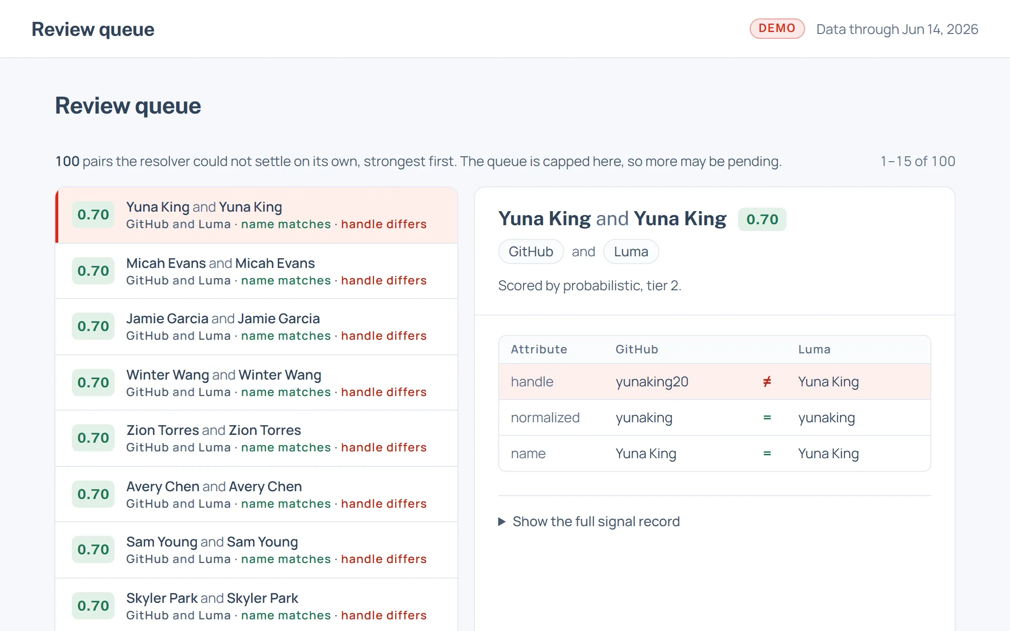 The Review queue, showing a GitHub and a Luma record with the same name and different handles