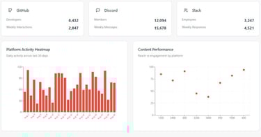 Cross-Platform Analytics