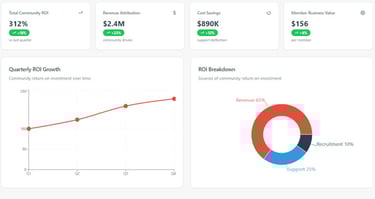 Executive ROI Dashboard